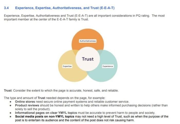Explaining how E-E-A-T works.