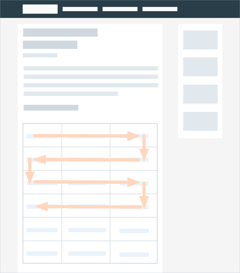 How Long Should Your Blog Articles Be?
