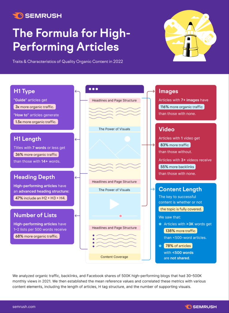 How Long Should Your Blog Articles Be?