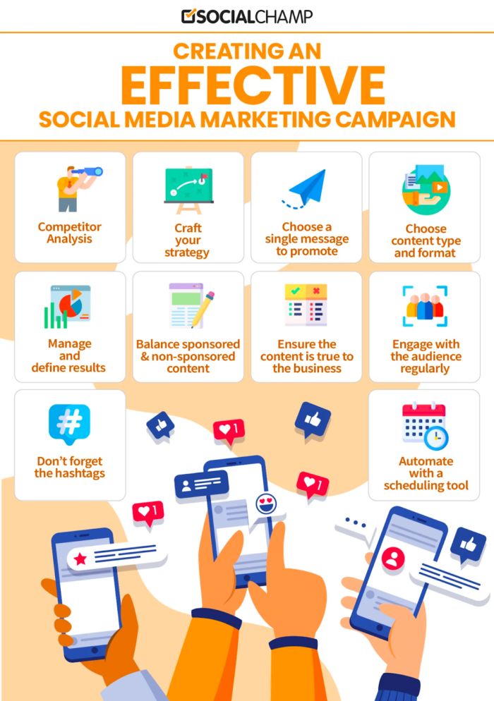 An infographic from Social Champ.