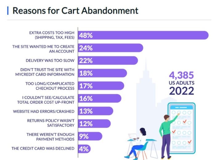 reasons behind cart abandonment chart screenshot cart abandonment