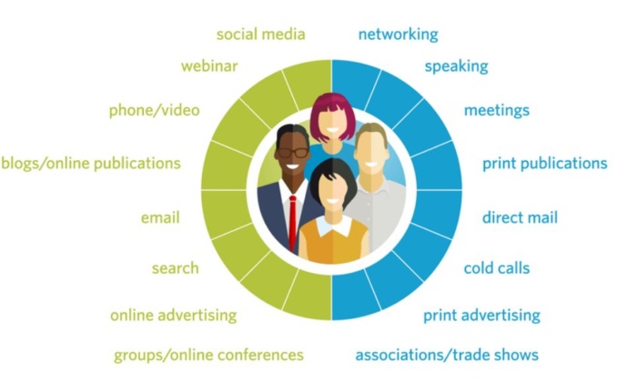 Omnichannel marketing graph screenshot digital marketing strategies for professional services