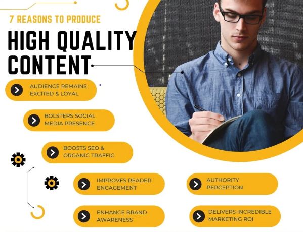 Benefits of publishing quality content digital marketing for professional services