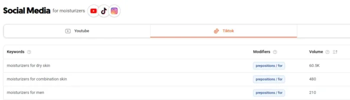 AnswerThePublic keyword research results showing TikTok search volume for moisturizer-related terms.