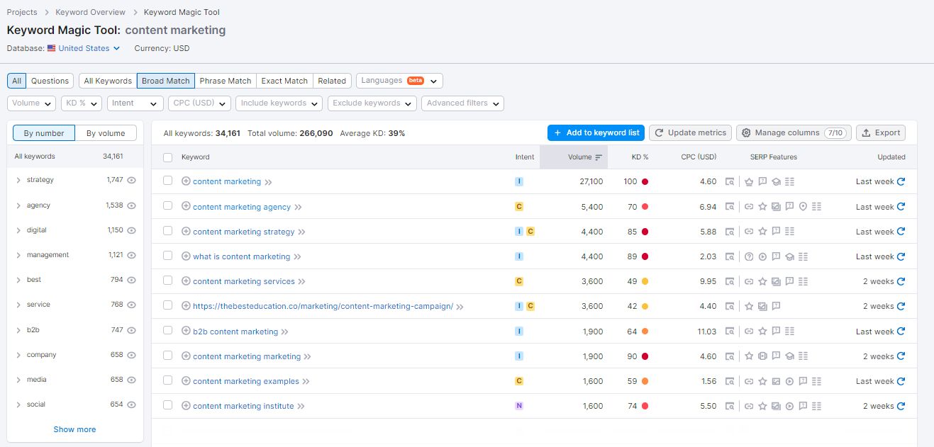 Top SEO Keyword Research Tools to Dominate the SERPs Current