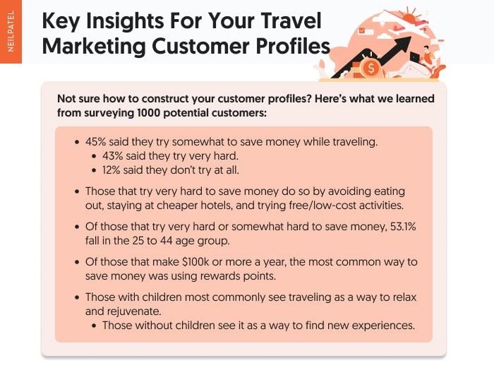 Key insights for your travel marketing  customer profiles. 