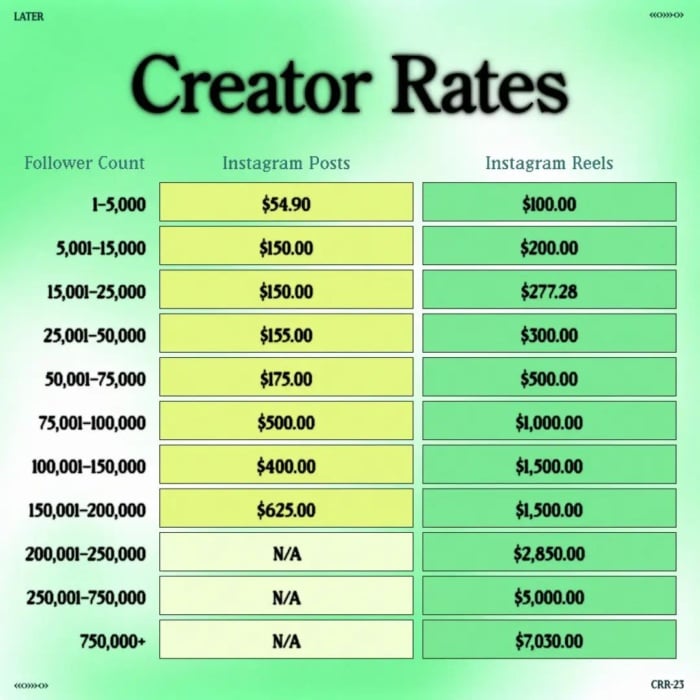 Creator rates for influencer marketing. 