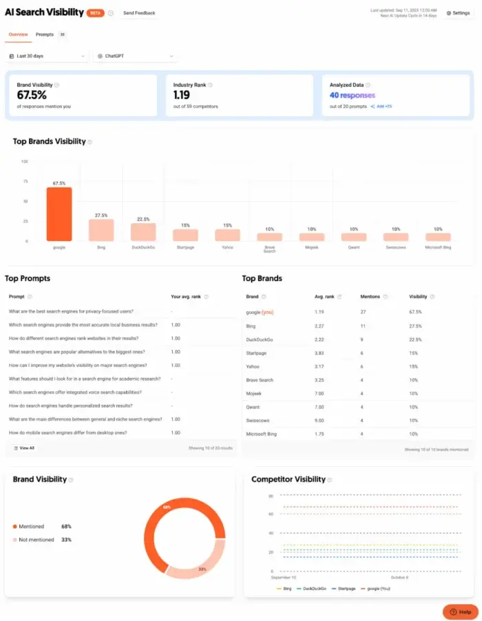 Ubersuggest's AI visibility feature.