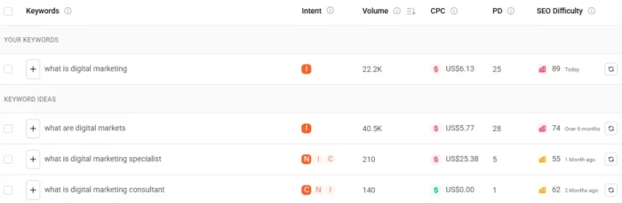 Ubersuggest's Keyword Overview Tool.