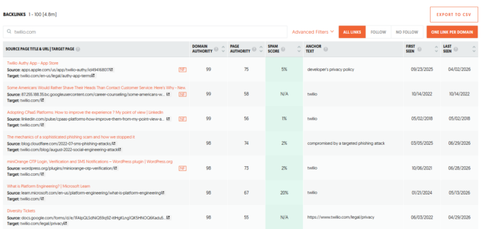 An Ubersuggest screenshot showcasing how you can use your competitors’ backlink profile to discover potential outreach opportunities.