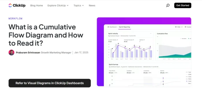 An example blog from ClickUp showing on-page SEO best practices like header structure, formatting, and readability.
