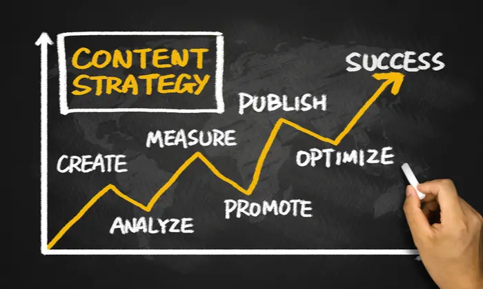 Graphic displaying the steps of a content strategy.