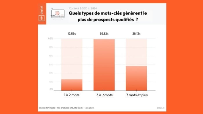seo-types-de-mots-cles