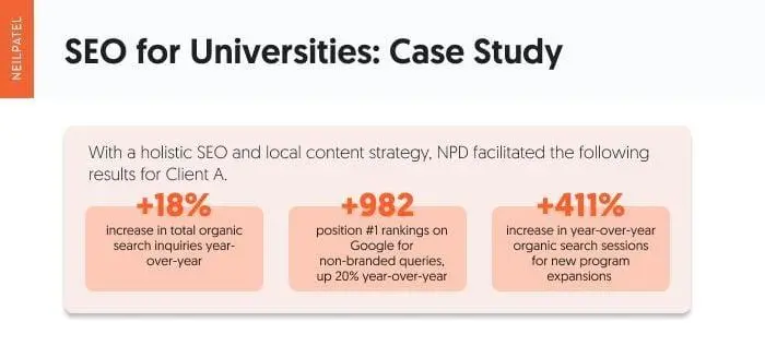 SEO for universities case study.