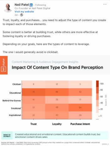 Neil Patel LinkedIn post about the impact of content type on brand perception.