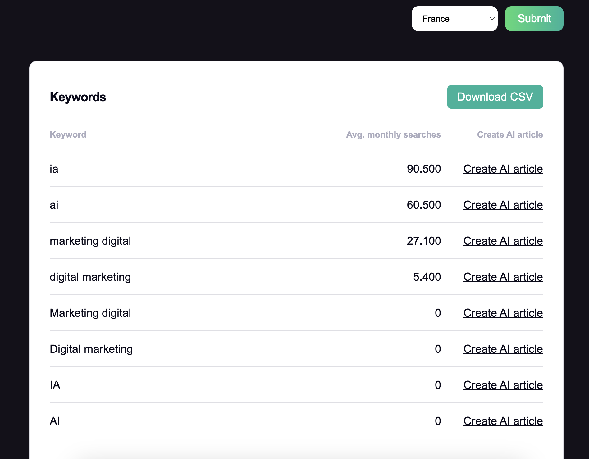 Découvrez les meilleurs outils de SEO gratuits et leurs avantages
