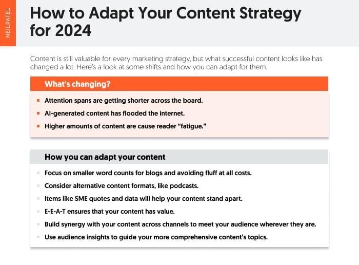 A graphic with advice on how to adapt your content strategy for 2024.