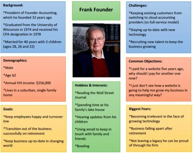 customer persona example hotel marketing