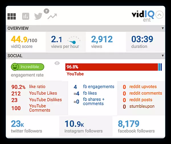The VidIQ interface.