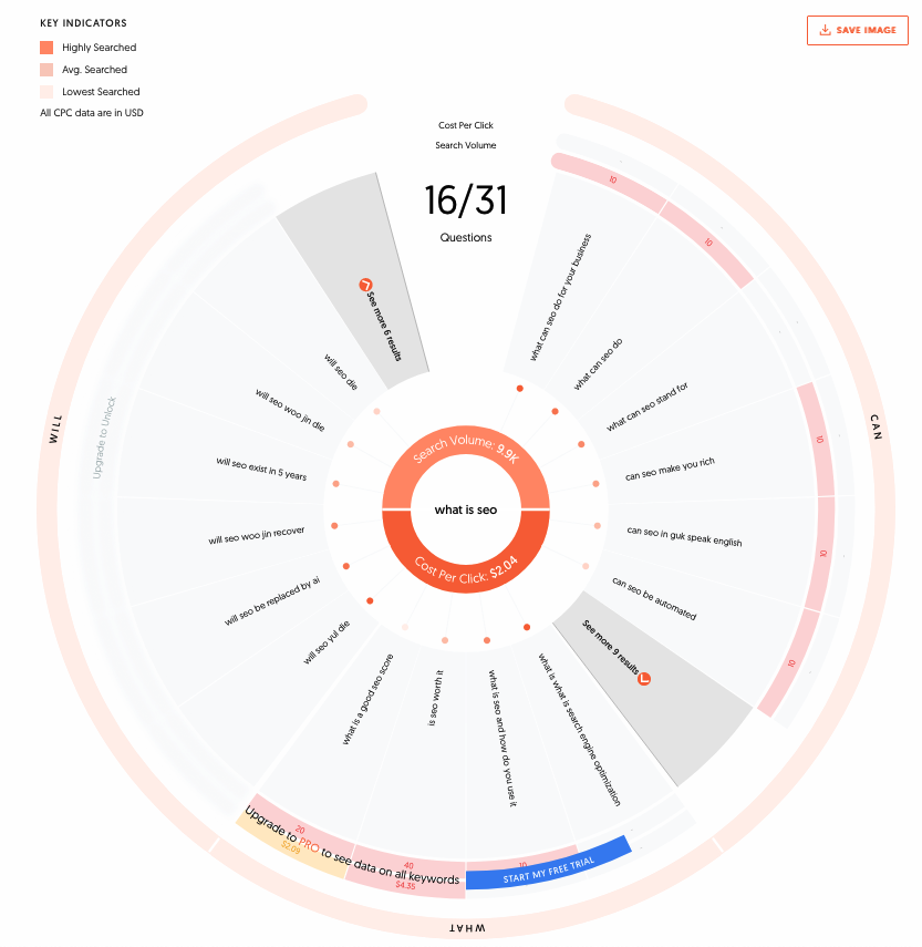 Measuring and Improving Your Organic Click-Through Rate (CTR)