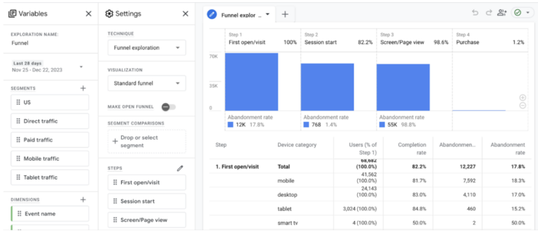 Google Analytics 4 : guide complet pour une maîtrise totale