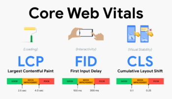 Core-Web-Vitals-3