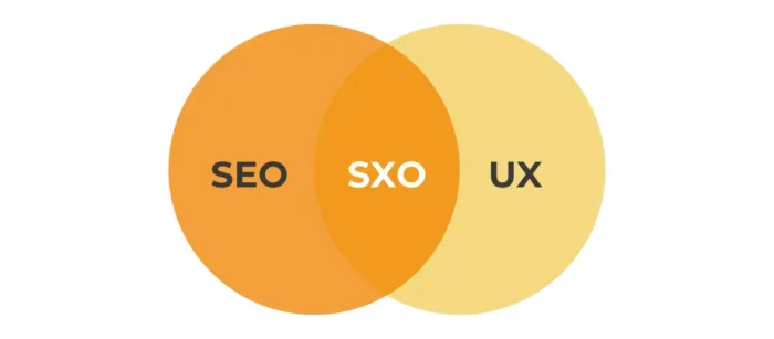 Venn diagram showing the connection between SEO, UX, and SXO