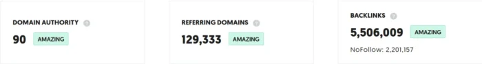 Ubersuggest backlinks report for neilpatel.com domain