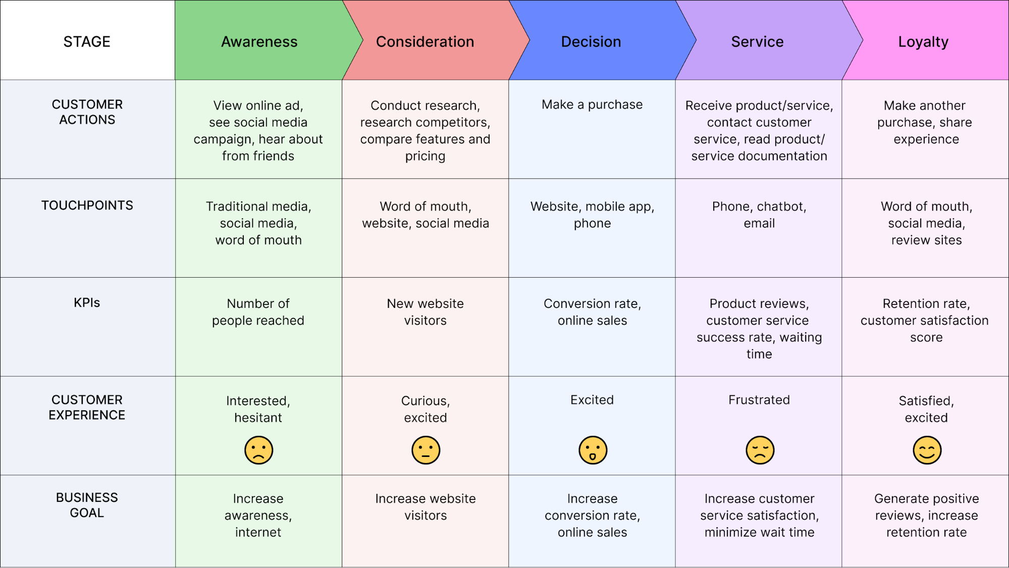 Customer journey map