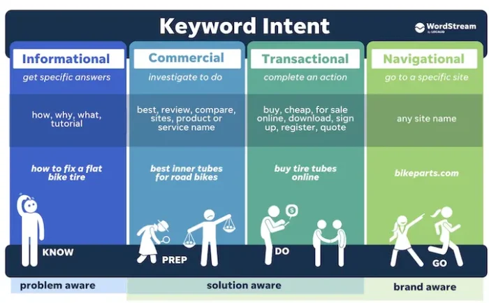 Image result for Neil Patel's Ultimate Guide to Understanding SEO infographics