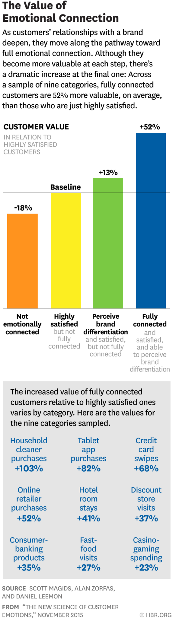 Data Storytelling: 4 Steps to Effectively Tell a Story with Data