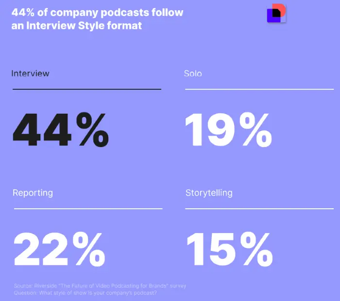 A chart comparing types of podcast formats.