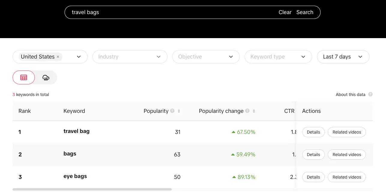 TikTok's Keyword Insights interface.