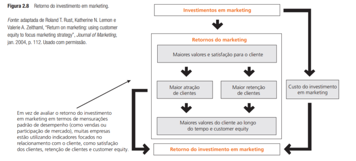 print-livro-kotler