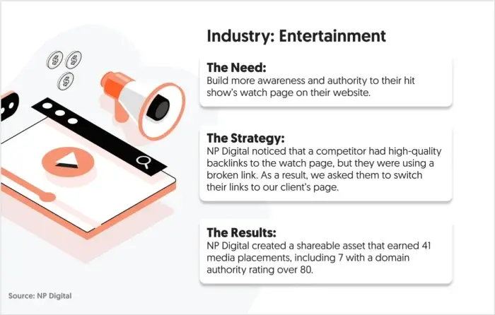 An entertainment case study from NP Digital.