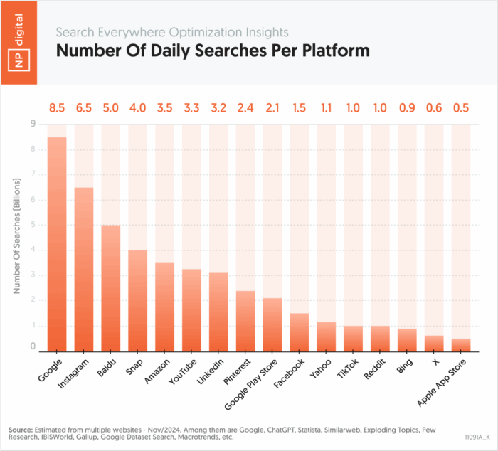 Image related to SEO para Instagram: técnicas para aplicar ainda em 2024