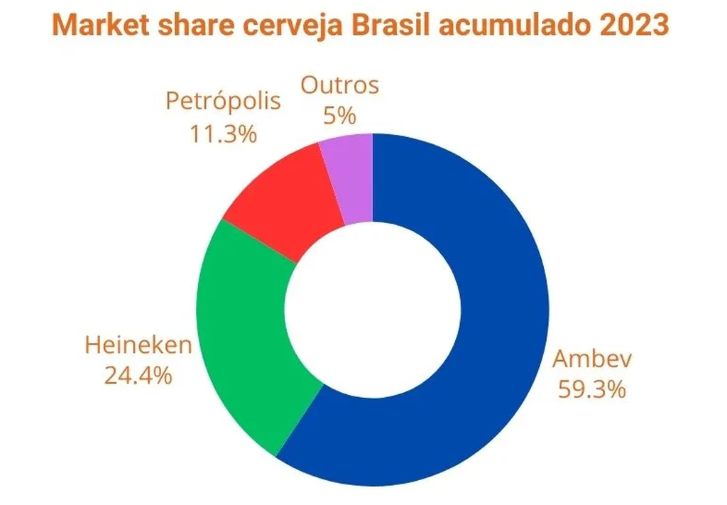 Market share: o que é, importância e como calcular