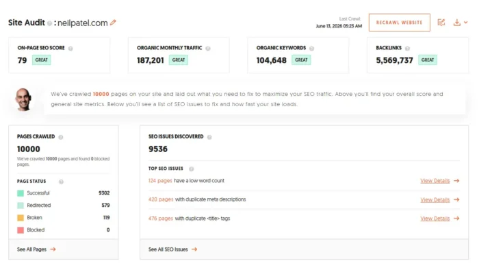 Ubersuggest Site Audit dashboard for www.neilpatel.com.  