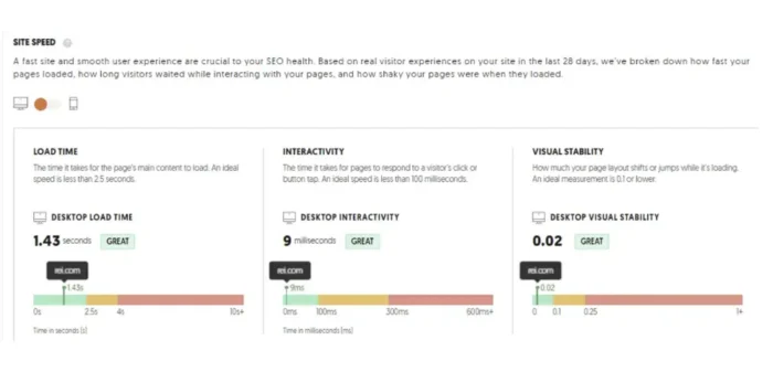 A Screenshot of Ubersuggest’s site speed and page speed report. It provides metrics like load time, interactivity, and visual stability. 