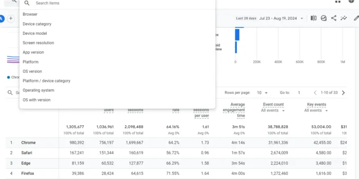 Tech Details in Google Analytics.