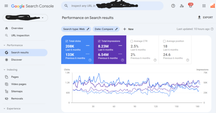 GSC Performance of an NPA client.