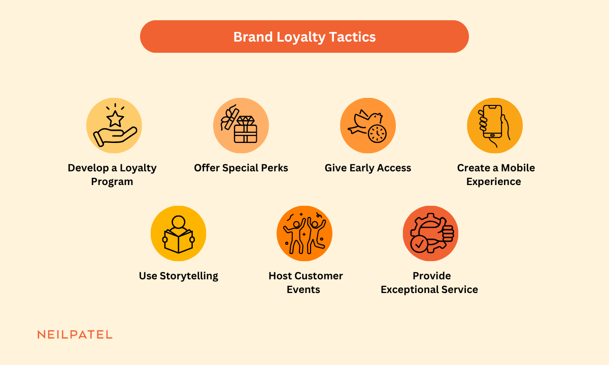 Graphic to show brand loyalty tactics with seven tactics displayed.