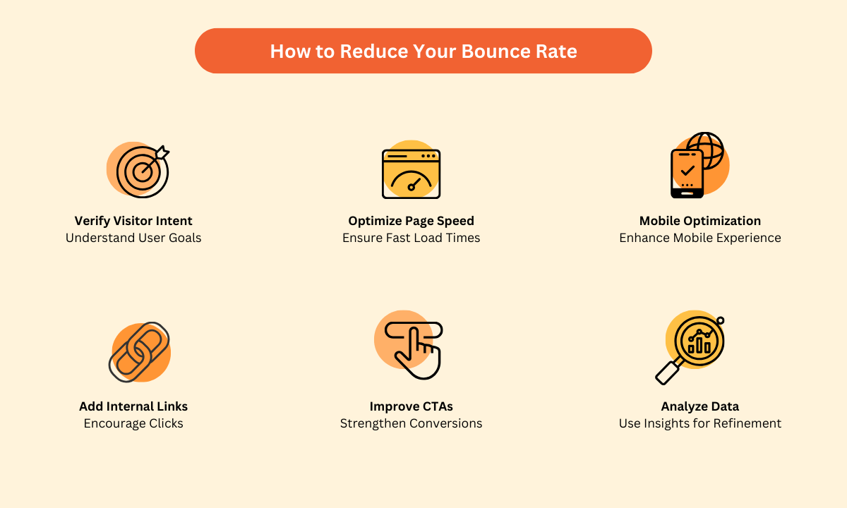 Illustration showing six different ways to reduce bounce rate.