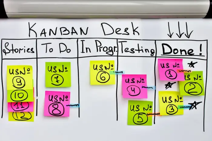 Painel Kanban ilustrando fluxo de trabalho na metodologia ágil