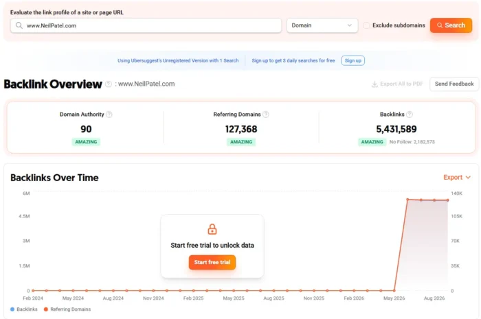 bersuggest's free Backlink Checker where you can enter any domain URL, instantly see all backlinks, filter by domain authority and anchor text, and identify toxic or broken links to disavow.