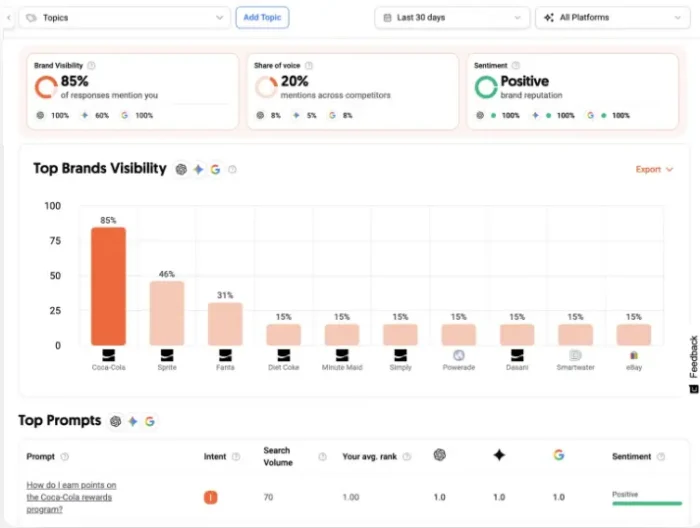 NP Digital's free SEO + AI Visibility Audit tool, which checks metadata, technical health, Core Web Vitals, and AI visibility in a single pass with no setup required. 