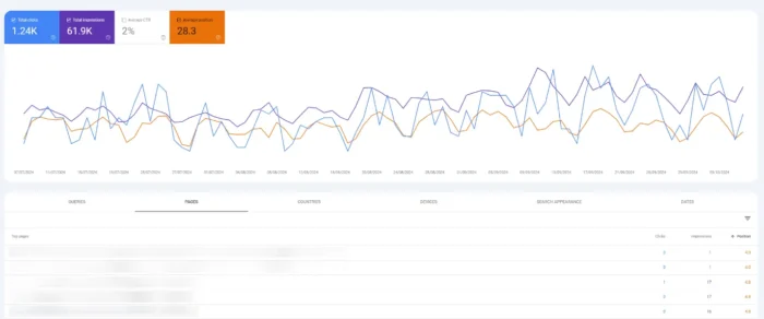 รายงานผลการค้นหาใน Google Search Console