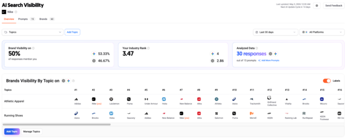 Ubersuggest's AI search visibility function.