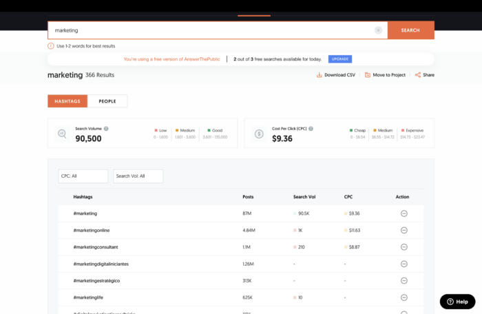 The Ubersuggest platform
