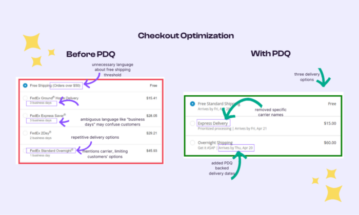 Comparison of e-commerce checkout flows before and after optimization, showing fewer steps, clearer shipping options, and reduced friction at checkout. 